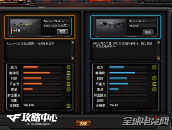 CFMicro Galil-A沖鋒槍武器介紹