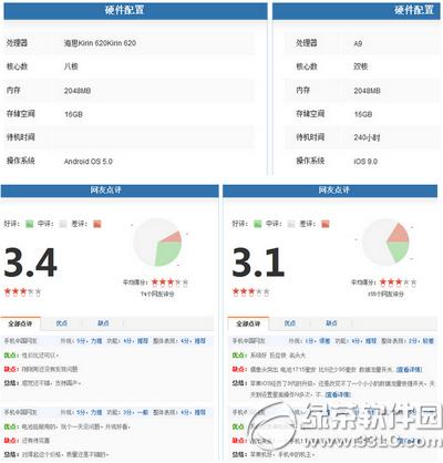 華為p8與iphone6s哪個好 華為p8與iphone6s對比