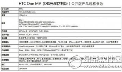 htc m9er(ji)X(qin) htc one m9e(bo)r(ji)2