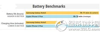 iphone6plus和三星note5哪個好11