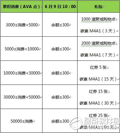 (zhn)̼֮M4A1״w(yn)ٛ(zng)ͻ(dng) ُI14Ϲ2