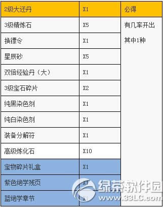 Цoll(shu)\(yn)ǻ(dng) 5.27M(fi)ͽ^W(xu)4(dng)(li)