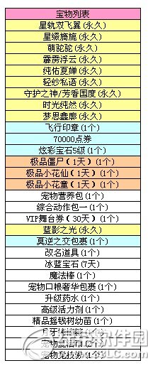 qq炫舞8音盒9月27日更新內容 全新非賣坐騎星綴旖旎上線