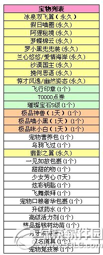 qq炫舞8.278音盒更新內容介紹