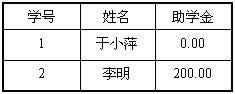 ACCESS:x֮gPϵ