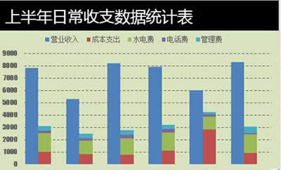 Excel2010ɶжѷeD   (lin)