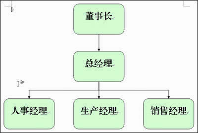 怎樣在WPS文字中插入組織結構圖