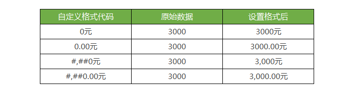 Excel給數據批量添加單位、小數點、千位分隔符
