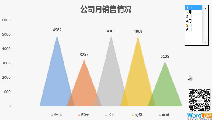 Excel制作按月展示銷售動(dòng)態(tài)圖表