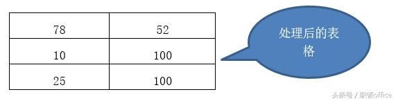 633.WordɣȡExcelНhִڵĵĔ(sh)ֵ