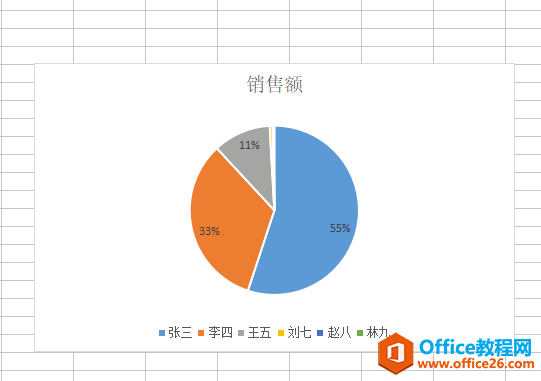Excel D(sh)(j)(bio)ֻ@ʾǰĔ(sh)(j)_վ