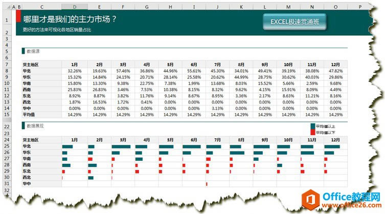 excel圖表制作教程