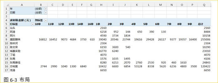 excel(sh)(j)͸ҕ̳̣excely(tng)Ӌ(j)N~