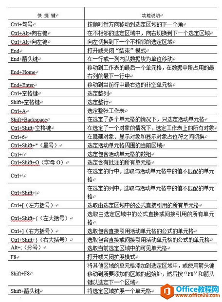 ϵy(tng)،W(xu)(x)Excel03nExcelĹ