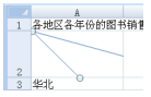ExcelԪб(xin)