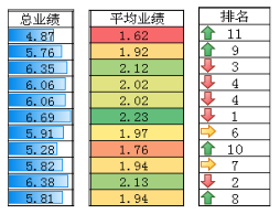 Excel2010l