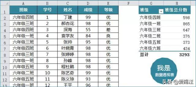 Excel教程，在線等！我的Excel篩選按鈕用不了，怎么辦？