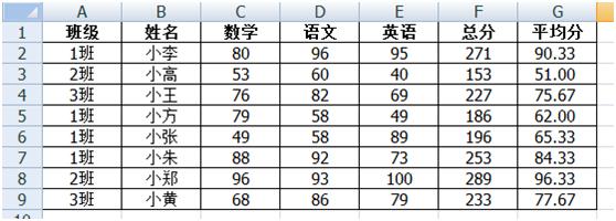 「Excel使用技巧」Excel單元格常用的幾種自定義格式，非常好用
