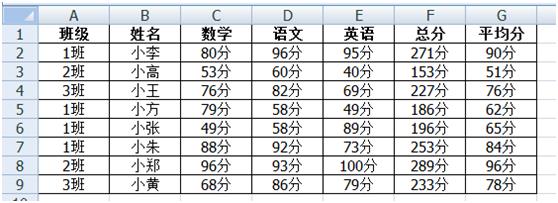 「Excel使用技巧」Excel單元格常用的幾種自定義格式，非常好用