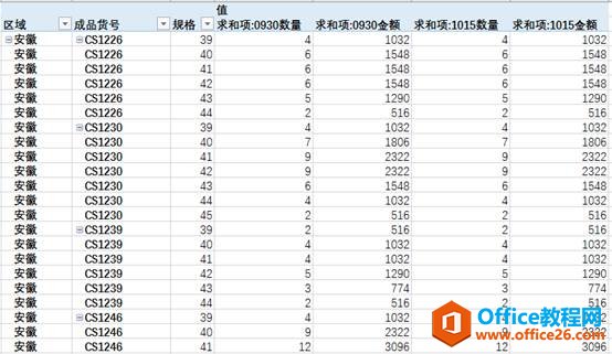 excel 如何利用數(shù)據(jù)透視表查找數(shù)據(jù)差異實(shí)現(xiàn)技巧