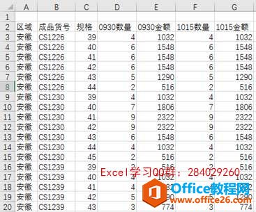 excel 如何利用數(shù)據(jù)透視表查找數(shù)據(jù)差異實(shí)現(xiàn)技巧