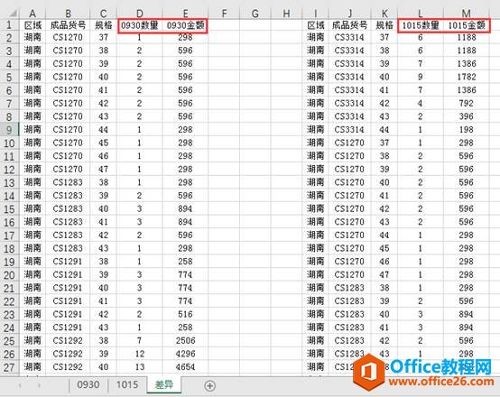 excel 如何利用數(shù)據(jù)透視表查找數(shù)據(jù)差異實(shí)現(xiàn)技巧