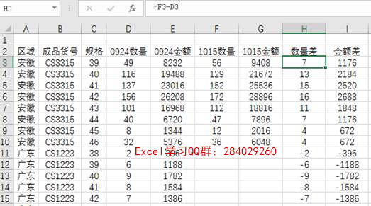 excel 如何利用數(shù)據(jù)透視表查找數(shù)據(jù)差異實(shí)現(xiàn)技巧