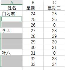 excel單元格合并后無(wú)法排序，怎么辦？