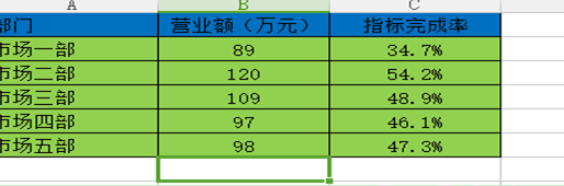 怎樣在表格中插入組合圖表