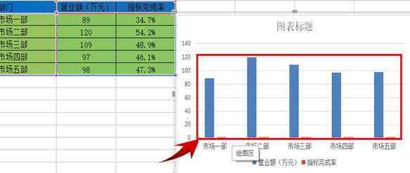 怎樣在表格中插入組合圖表