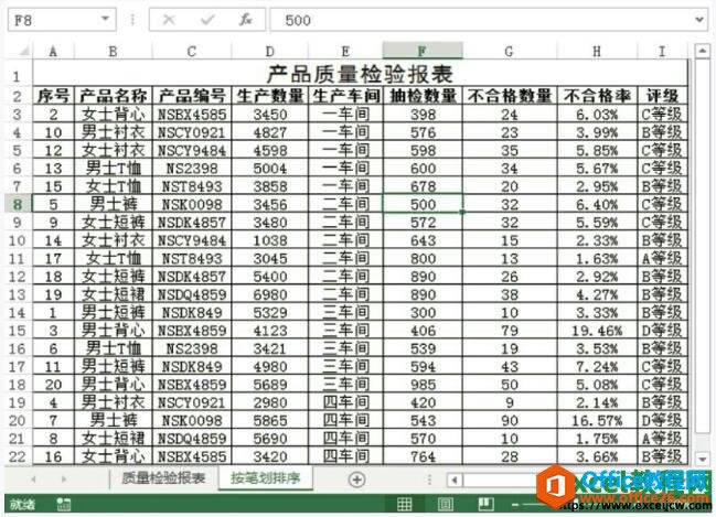 excel2013如何按照漢字姓名筆劃排序