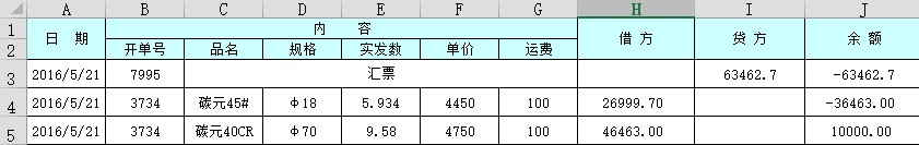 決定工作效率的關鍵技能—Excel多表數據快速匯總（高級）