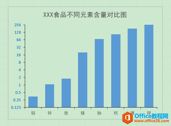 excel \(yn)Ì(sh)̶ʹ^Ĕ(sh)(j)cһչʾ