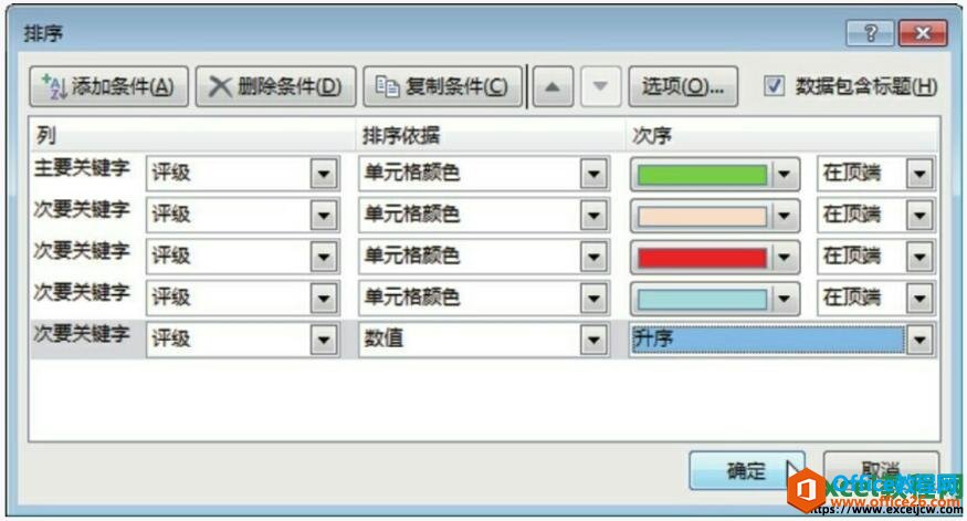 設置多個條件關鍵字進行排序