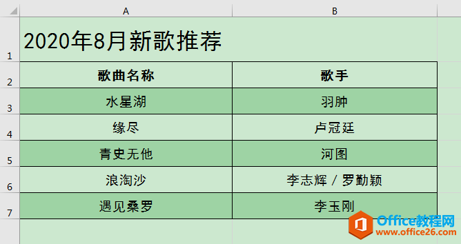 Excel辦公技巧：在不合并單元格的情況下使標題文字居中顯示