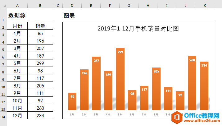 Excel辦公技巧：設置滿足指定條件的數據標簽以不同格式顯示