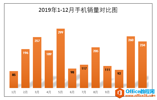 Excel辦公技巧：設置滿足指定條件的數據標簽以不同格式顯示
