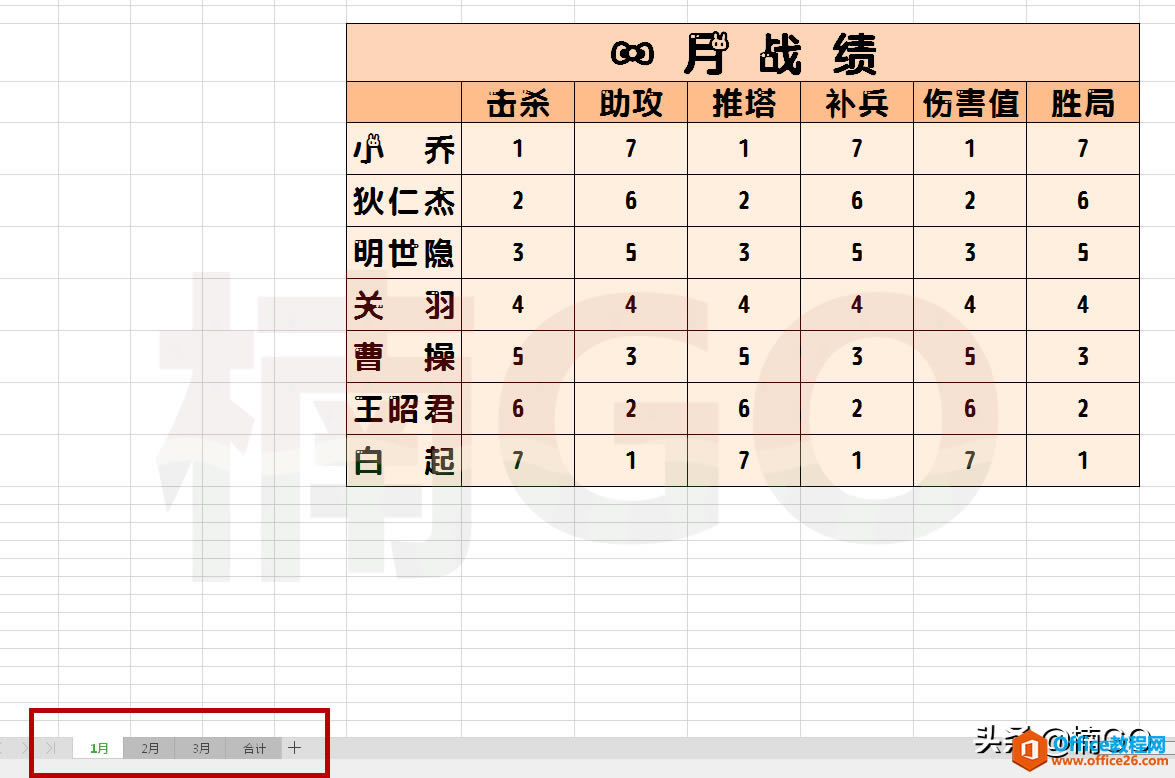 教你快速統計excel多工作表中的各項數據