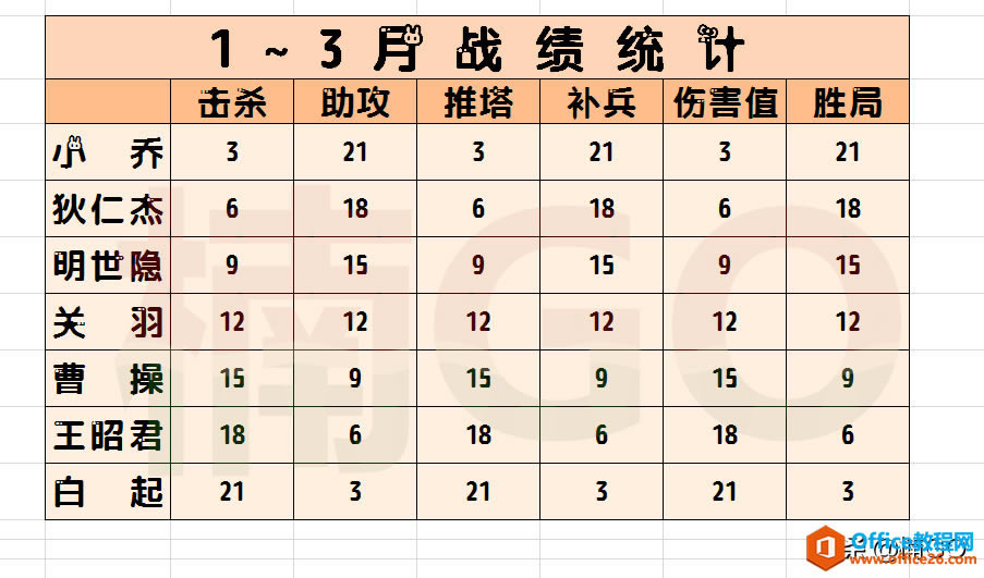 教你快速統計excel多工作表中的各項數據