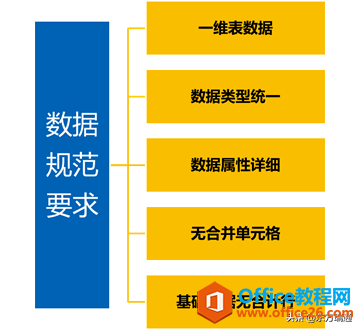 利用Power Query為透視表準備規(guī)范數(shù)據(jù)源——格式規(guī)范篇