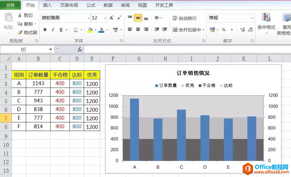 學會做這樣多層次背景的柱狀圖，老板不給你加工資才怪