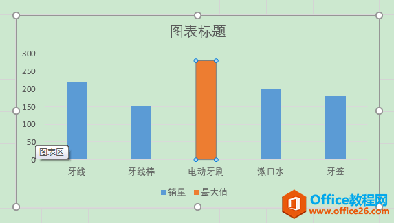 Excel辦公技巧：如何在圖表中動態(tài)突顯最大值？