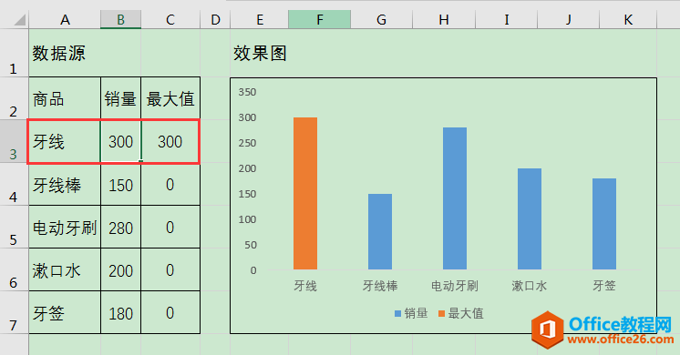 Excel辦公技巧：如何在圖表中動態(tài)突顯最大值？