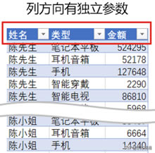 利用Power Query為透視表準(zhǔn)備規(guī)范數(shù)據(jù)源——結(jié)構(gòu)規(guī)范篇
