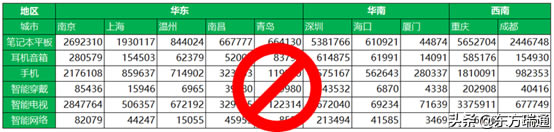 利用Power Query為透視表準(zhǔn)備規(guī)范數(shù)據(jù)源——結(jié)構(gòu)規(guī)范篇