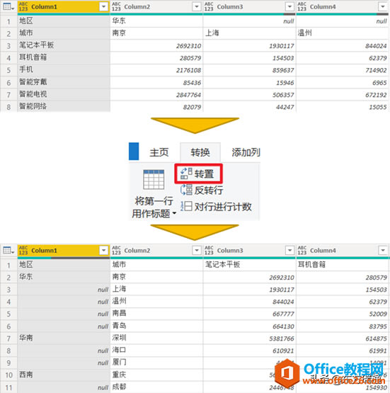 利用Power Query為透視表準(zhǔn)備規(guī)范數(shù)據(jù)源——結(jié)構(gòu)規(guī)范篇