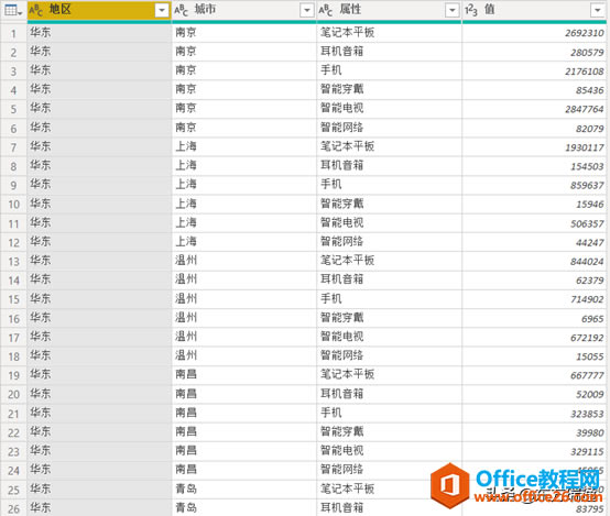 利用Power Query為透視表準(zhǔn)備規(guī)范數(shù)據(jù)源——結(jié)構(gòu)規(guī)范篇