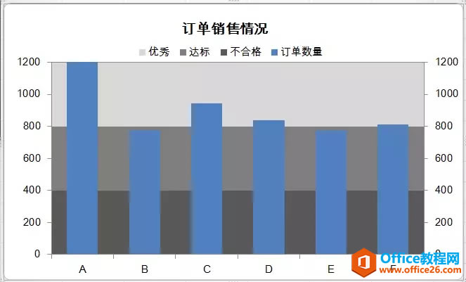 excel如何制作多層次背景的柱狀圖