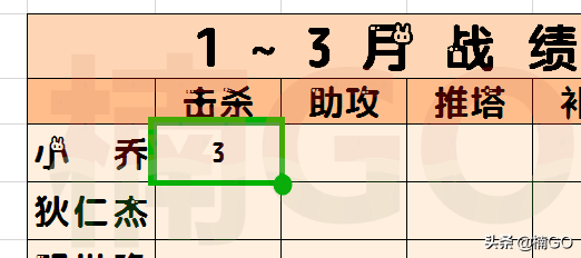 手把手教你迅速統計WPS excel多工作表中的各項數據