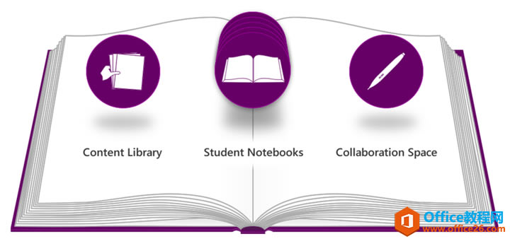 OneNote (yng)ã׌nM(jn)o(w)r(sh)